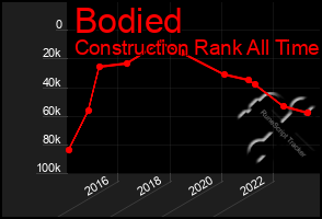 Total Graph of Bodied