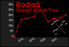 Total Graph of Bodied