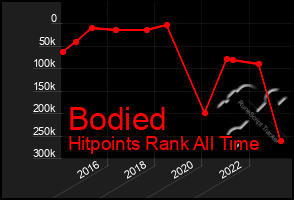 Total Graph of Bodied