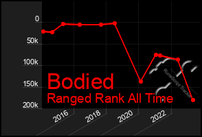 Total Graph of Bodied