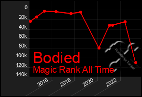 Total Graph of Bodied