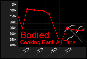 Total Graph of Bodied