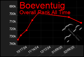 Total Graph of Boeventuig