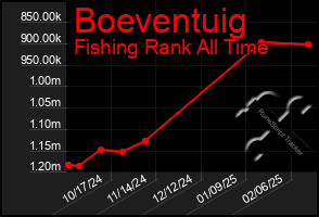 Total Graph of Boeventuig