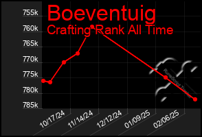 Total Graph of Boeventuig