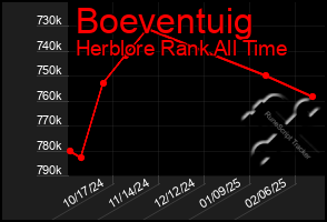 Total Graph of Boeventuig