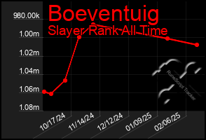 Total Graph of Boeventuig