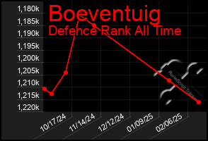 Total Graph of Boeventuig