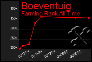 Total Graph of Boeventuig