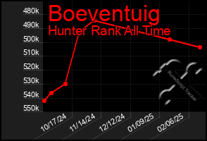 Total Graph of Boeventuig