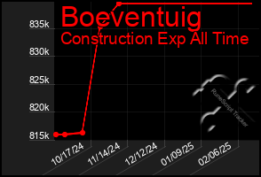 Total Graph of Boeventuig