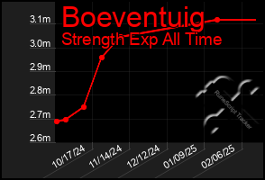 Total Graph of Boeventuig