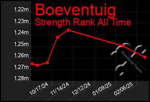 Total Graph of Boeventuig