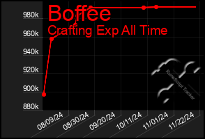 Total Graph of Boffee