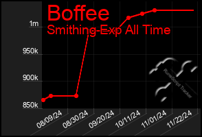 Total Graph of Boffee