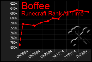 Total Graph of Boffee