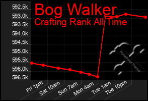 Total Graph of Bog Walker