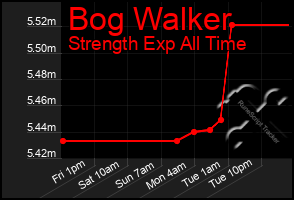 Total Graph of Bog Walker