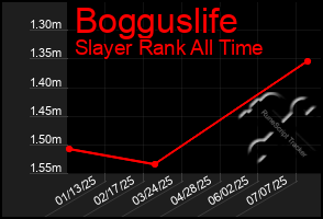 Total Graph of Bogguslife
