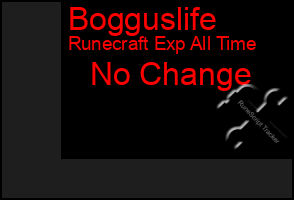 Total Graph of Bogguslife