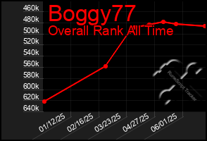 Total Graph of Boggy77