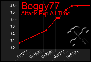 Total Graph of Boggy77