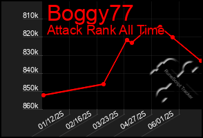 Total Graph of Boggy77