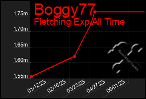 Total Graph of Boggy77