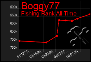 Total Graph of Boggy77