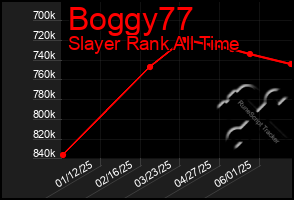 Total Graph of Boggy77