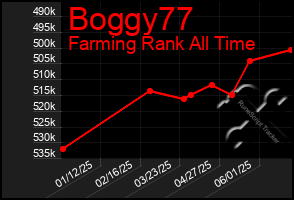 Total Graph of Boggy77
