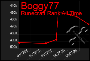 Total Graph of Boggy77