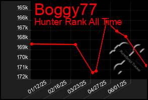 Total Graph of Boggy77