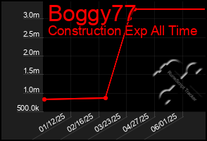 Total Graph of Boggy77