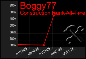 Total Graph of Boggy77
