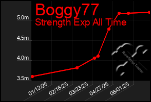 Total Graph of Boggy77
