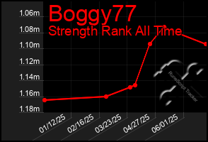 Total Graph of Boggy77