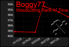 Total Graph of Boggy77