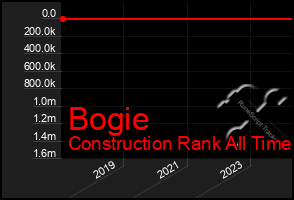 Total Graph of Bogie