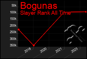 Total Graph of Bogunas