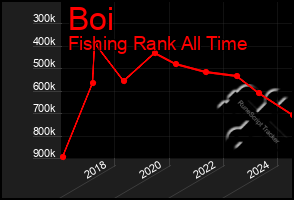 Total Graph of Boi