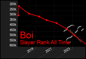 Total Graph of Boi