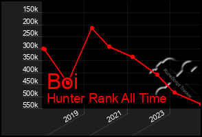 Total Graph of Boi