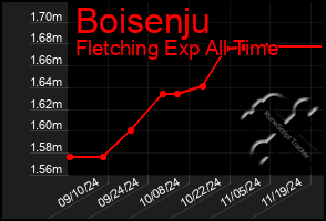 Total Graph of Boisenju