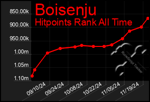 Total Graph of Boisenju