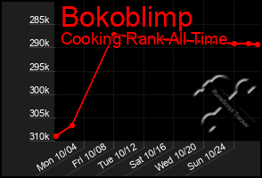 Total Graph of Bokoblimp