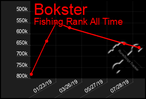Total Graph of Bokster