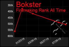 Total Graph of Bokster