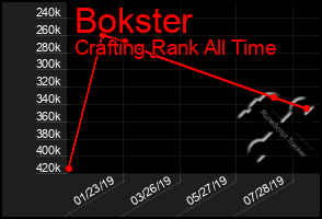 Total Graph of Bokster
