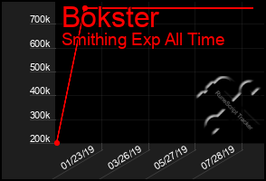 Total Graph of Bokster